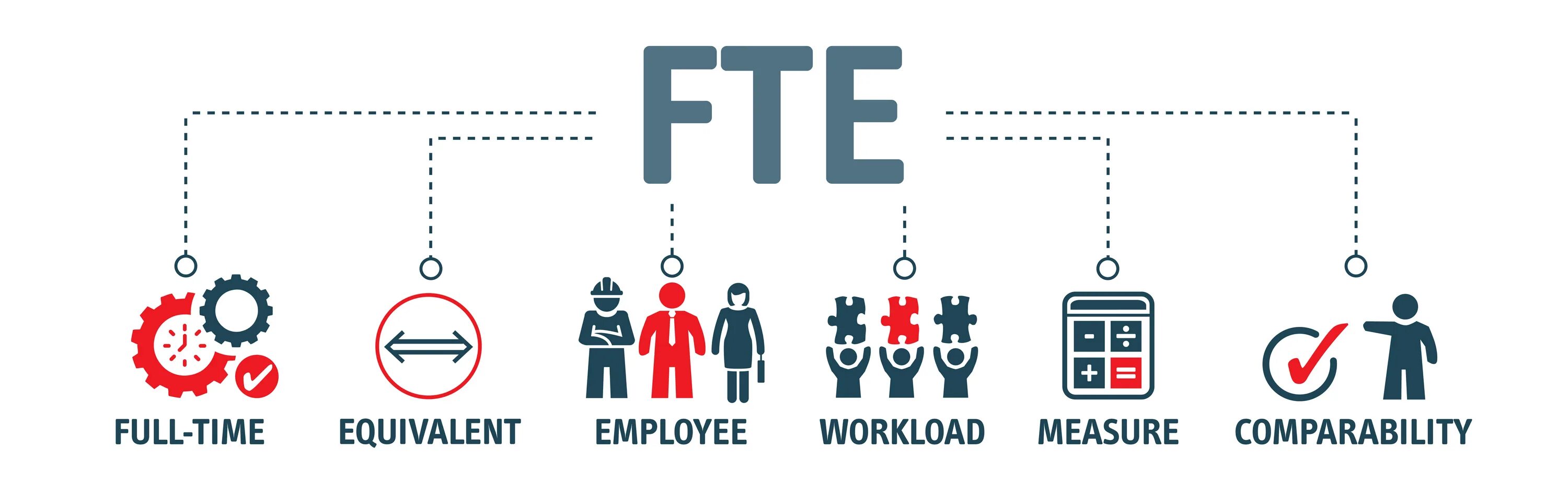 FTE. Full time equivalent. FTE Full-time equivalent. Что такое FTE показатель.