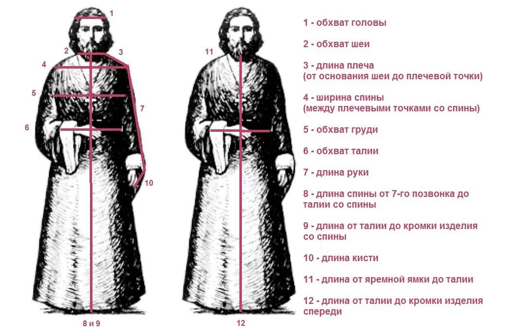 Претендент в монахи сканворд 5. Выкройка рясы священника православного. Выкройка облачения для священника. Мерки для пошива подрясника. Снятие мерок для пошива подрясника.