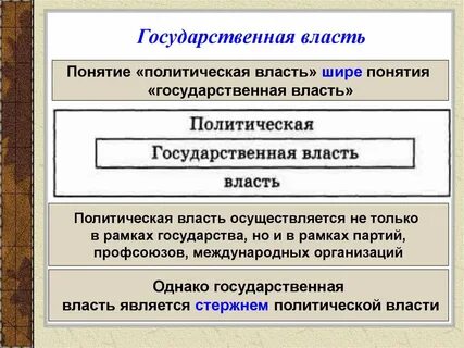 Публичная власть понятие формы уровни