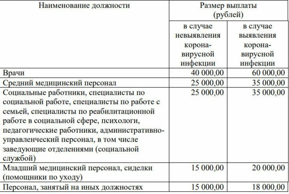 Президентские выплаты социальным работникам. Зарплата соцработника. Поступление социальной выплаты согласно реестру z_0000252193. Зарплата соцработников в Белоруссии в Могилевской области в 2022 году.