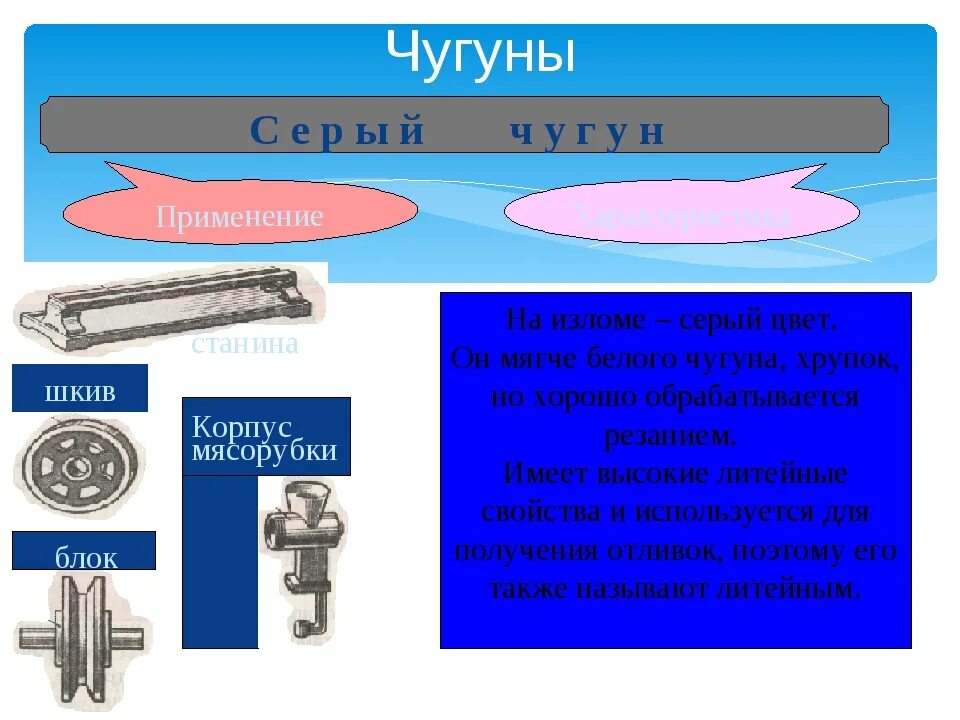 Белый чугун используется. Чугун магнитится. серый чугун цвет. серый чугун цвет излома. половинчатый чугун применение.
