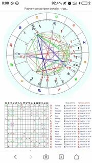 Рассчитать синастрию карту