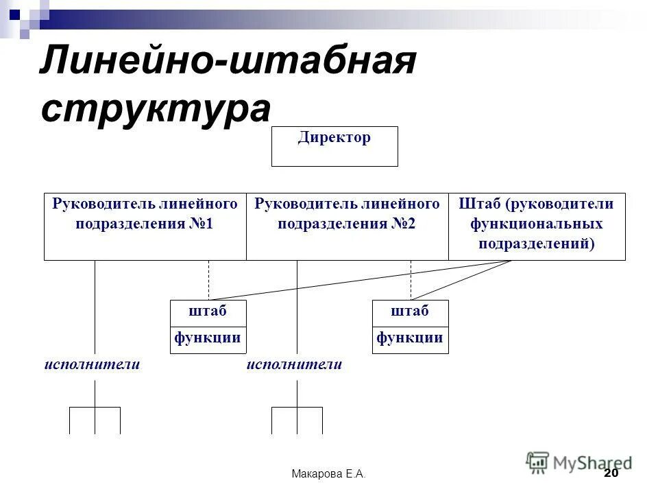 структура подразделения предприятия схема управления. руководитель проекта в строительстве структура. структура государственной корпорации роскосмос. входит в состав руководства. роскосмос структура предприятий.
