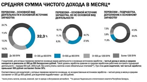 Сколько получают таксисты в месяц