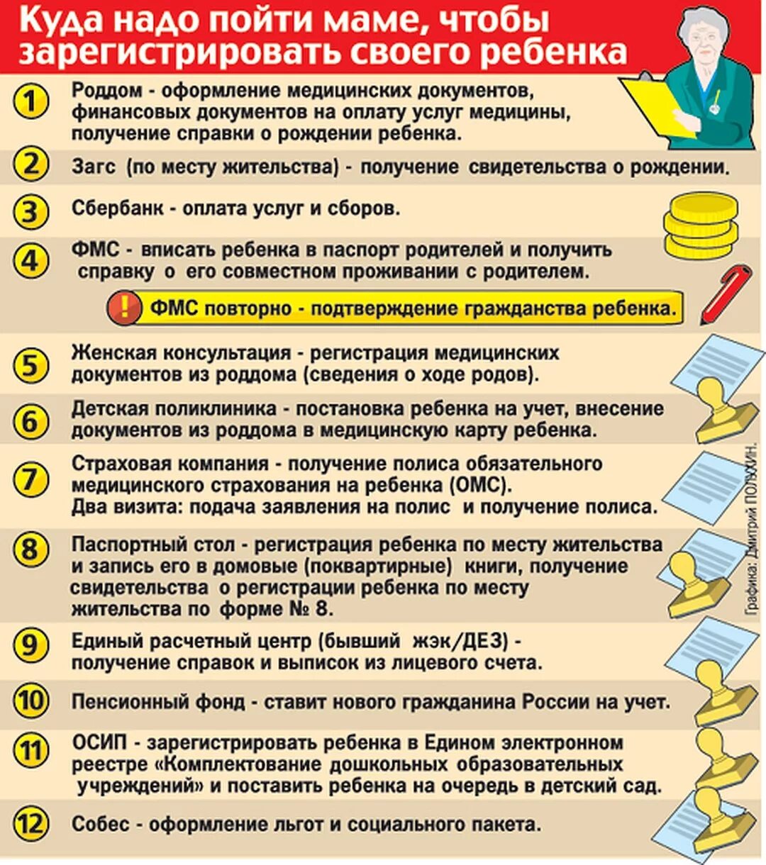 Какие документы нужно делать ребенку