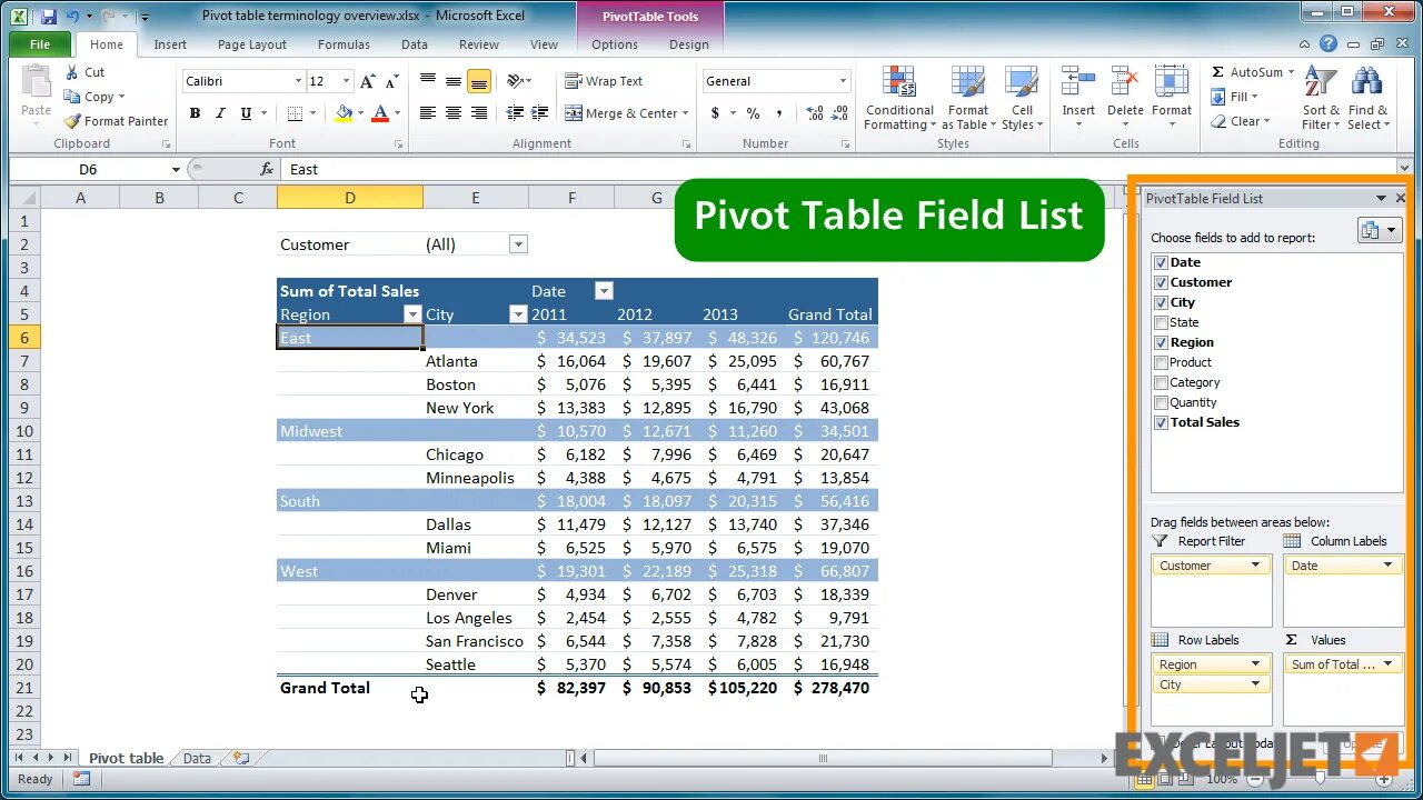 Формулы pivot. Сводная таблица pivot. пивот тейбл это. pivot table excel. pivot в продукте.