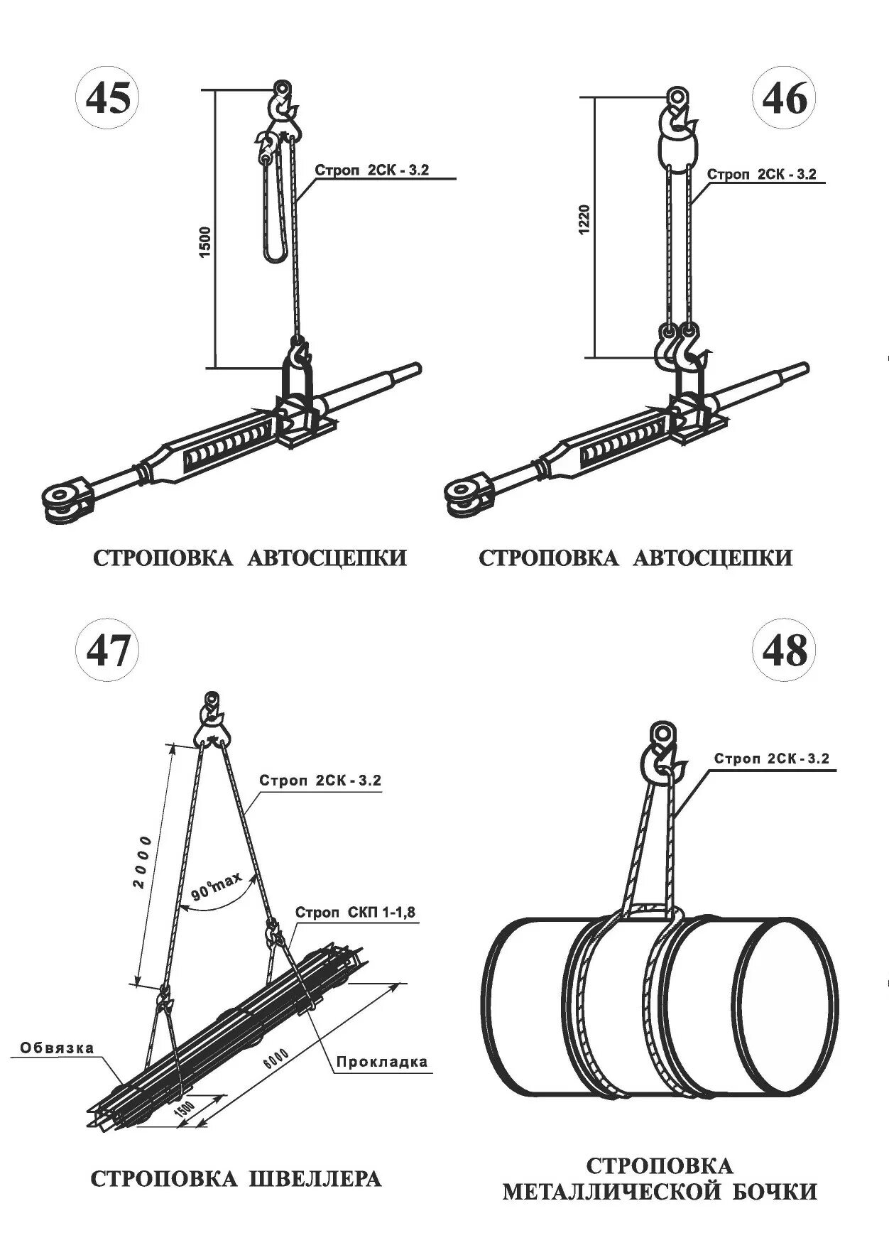 Строповка и зацепка грузов. Схема строповки бочки 200л. Схема строповки бочки 200. Схема строповки двигателя ЯМЗ 238. Схема строповки бухты кабеля.