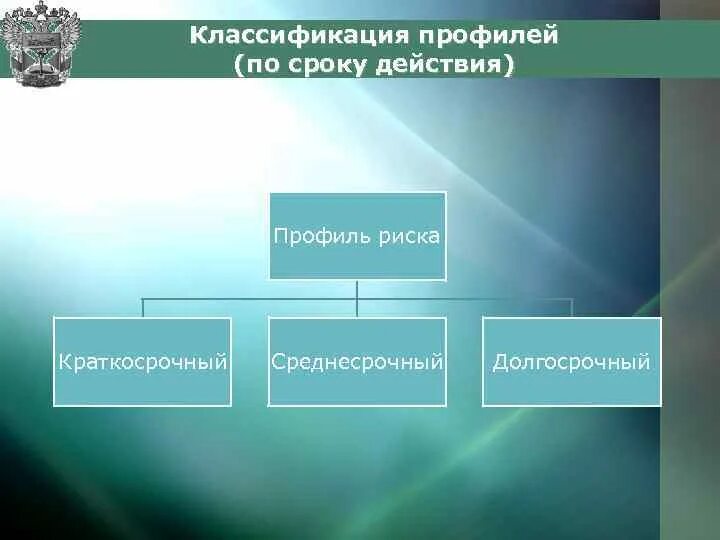 Классификация рисков таможня. Виды профилей рисков. Классификация профилей риска. Виды таможенных рисков. Управление контроля таможенных рисков