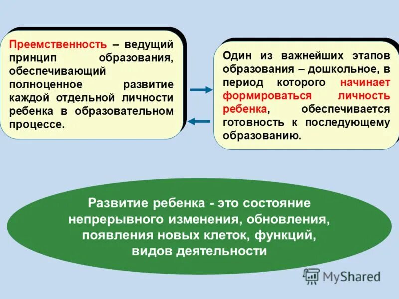 Состояние непрерывных изменений