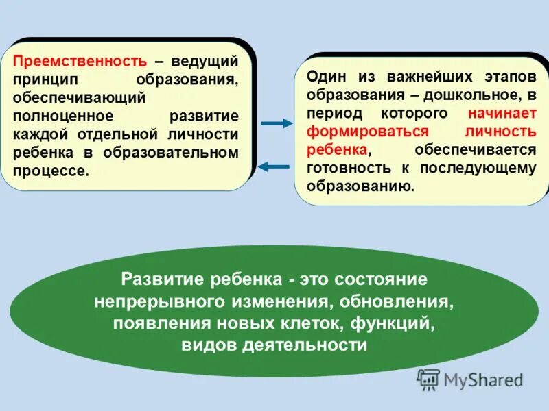 Начало преемственности