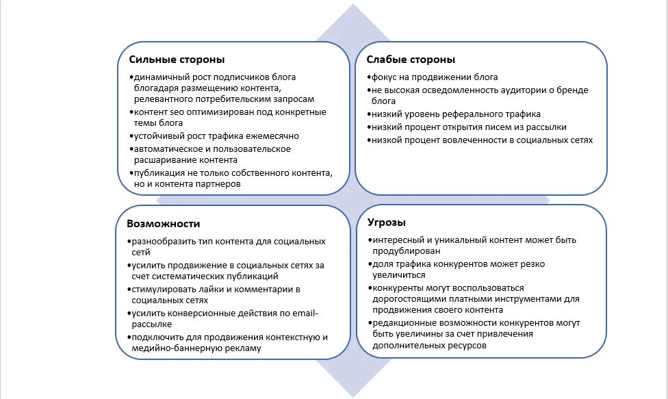 Ее сильные и слабые стороны. Сильные и слабые стороны контент анализа. Сильные и слабые стороны конкурентов. Слабые стороны стратегии. Сильные и слабые стороны социальных сетей.