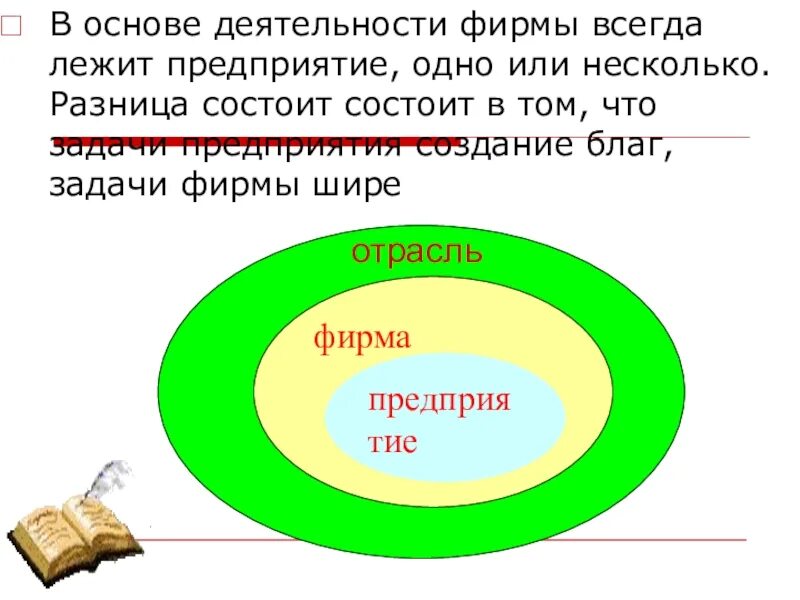 Разница состоит в том. Что лежит в основе деятельности. Что лежит в основе функционирования организации. В основе любой организации лежит. Что лежит в основе деятельности ответ.