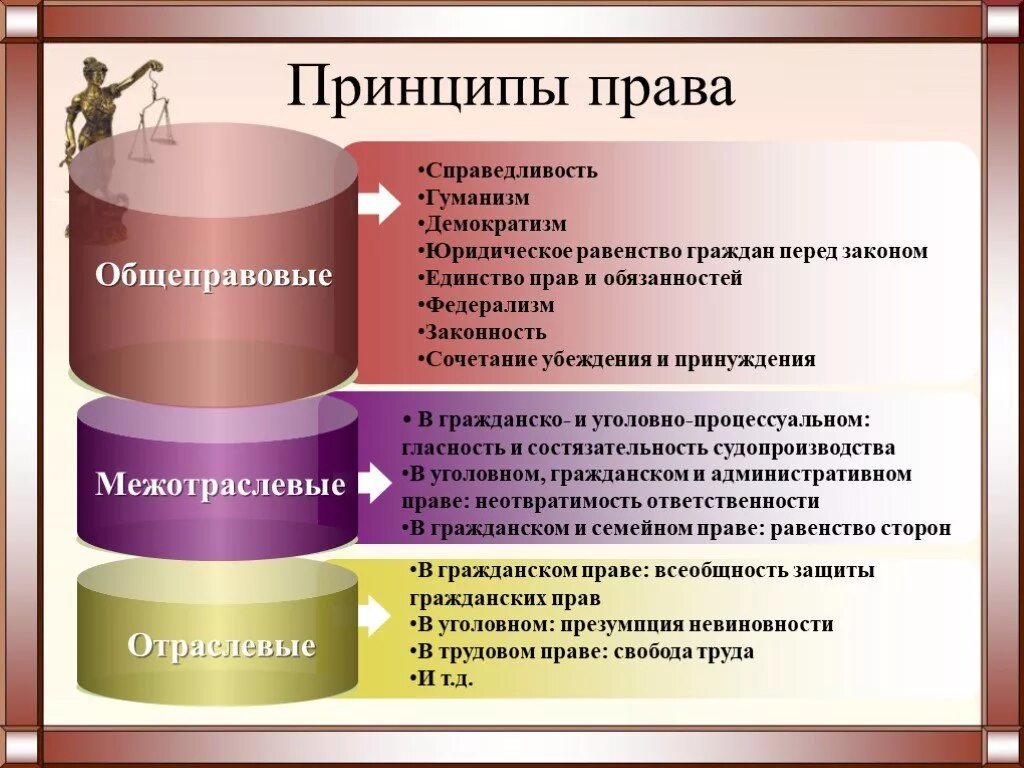Принципы деятельности это в праве