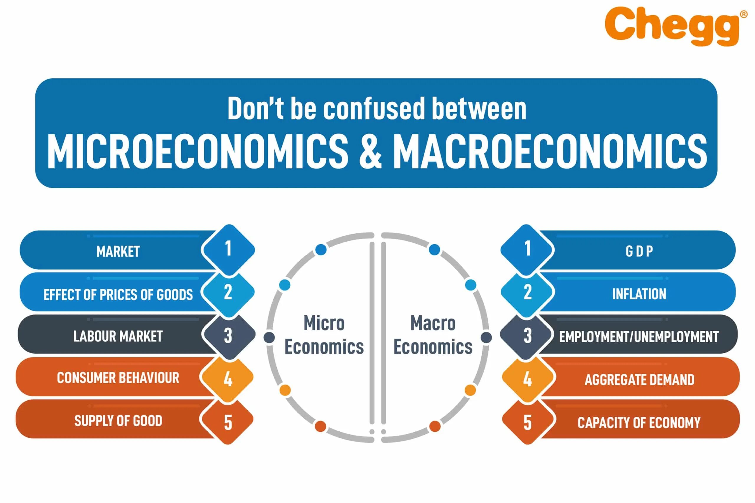 Microeconomics and Macroeconomics. What is Microeconomics and Macroeconomics. Macroeconomics vs Microeconomics. Micro macro. Развитие микро