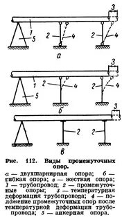 Нагрузка на опору