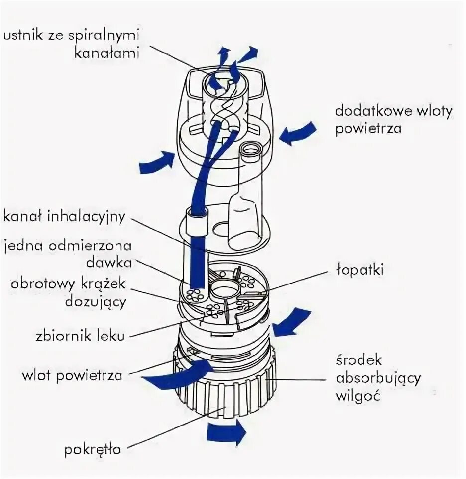 Как пользоваться симбикортом турбухалером правильно. Симбикорт турбухалер порошок для ингаляций. Турбухалер алгоритм. Турбухалер ингалятор как пользоваться. Симбикорт как пользоваться видео.