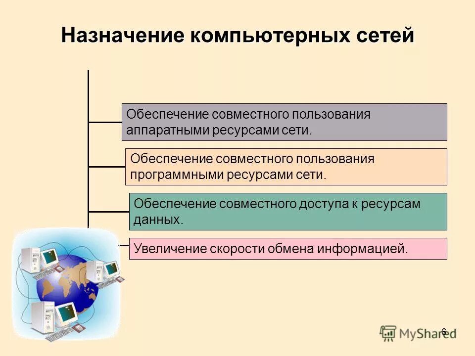 Из каких компонентов состоит интернет. Из каких компонентов состоит интернет. Из каких компонентов состоит интернет. Компоненты интернета. Составные элементы интернет технологий таблица.