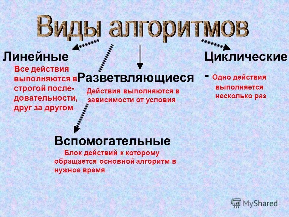 Последовательность действий функций асу. Конкретно практическая задача пример. Основные понятия технологического процесса. Проект совокупность действий направленных на достижение. Действие направленное на решение конкретной задачи.