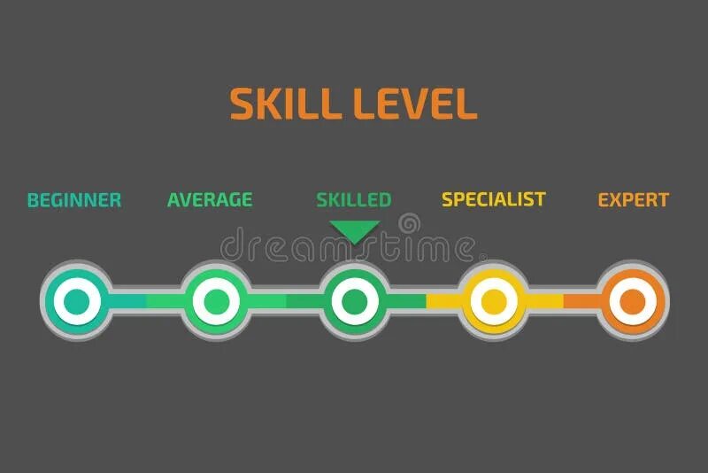 Fastest leveling with divine skills