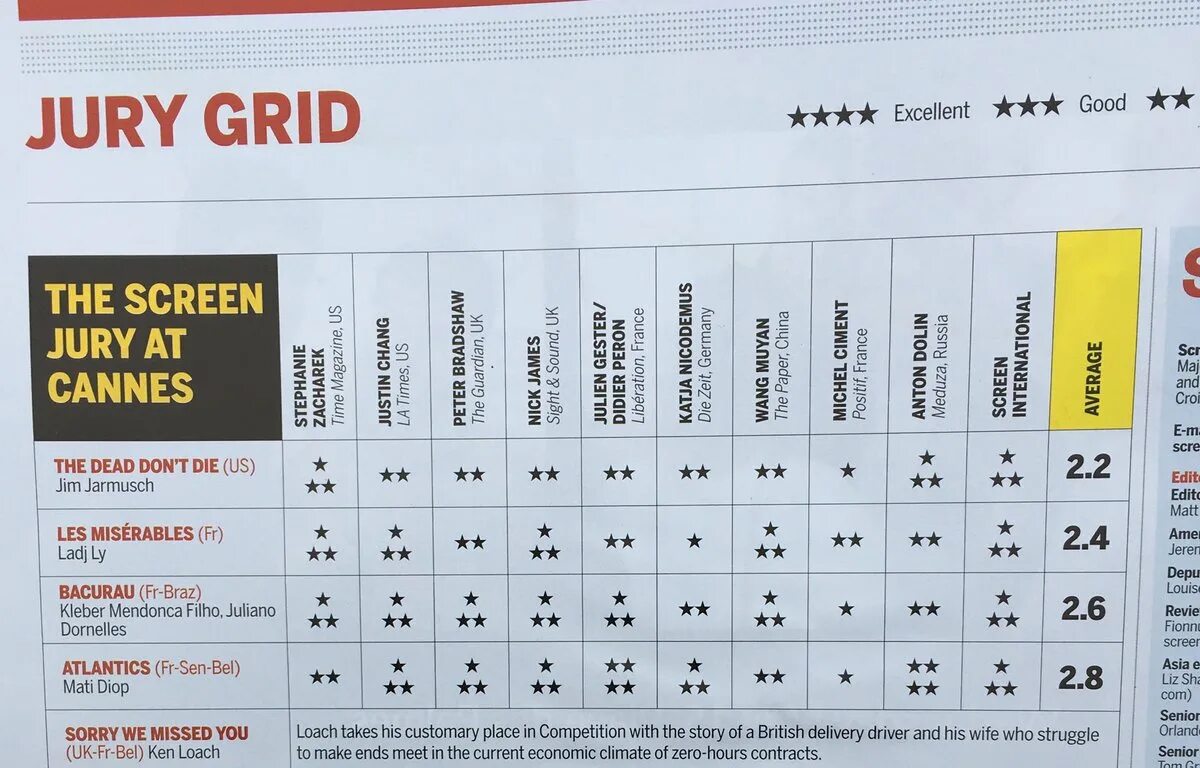 Jury перевод. Jury grid cannes 2022. Screen jury at cannes. Advantage being the jury. Jury перевод.