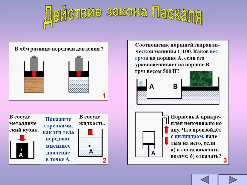 Изобразите стрелками как передается давление. Закон Паскаля физика 7 класс для жидкостей и газов. Передача давления жидкостями. Передача давления жидкостями и газами. Закон Паскаля давление в жидкости.