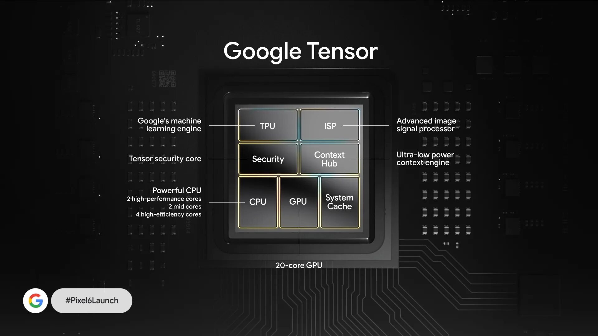 Pixel 6 размеры. Процессор google pixel 6a. процессор гугл пиксель 6. google tensor. google tensor процессор.