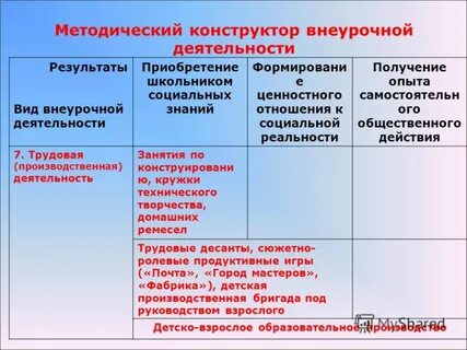 Конструктор внеурочной деятельности