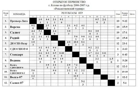 Расписание игр круговая система