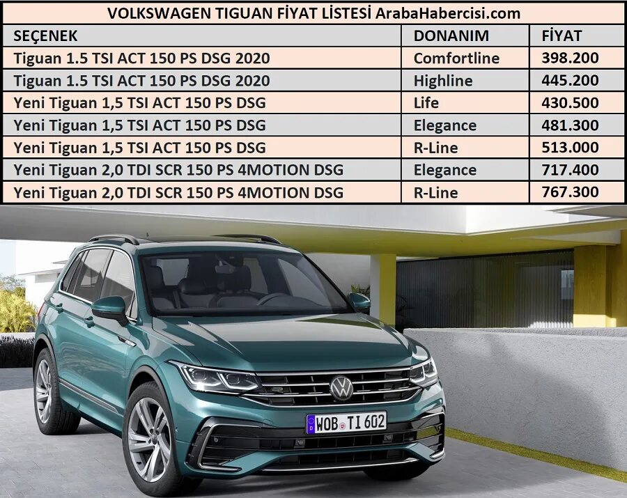 Разболтовка фольксваген тигуан. VW Tiguan 2021 габариты. Габариты Фольксваген Тигуан 2020. Volkswagen Tiguan 2021 габариты. Tiguan 2021 клиренс.