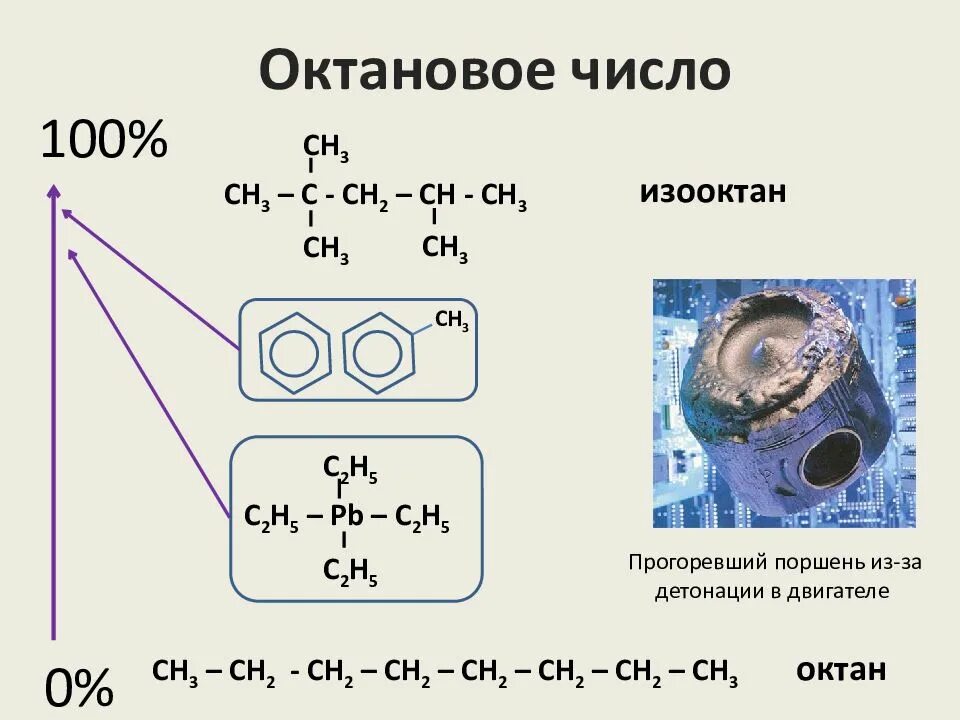 Октановое число пропана. Октановое число пропана по моторному методу. Октановые числа бензина таблица. Понятие об октановом числе. Октановое число характеризует