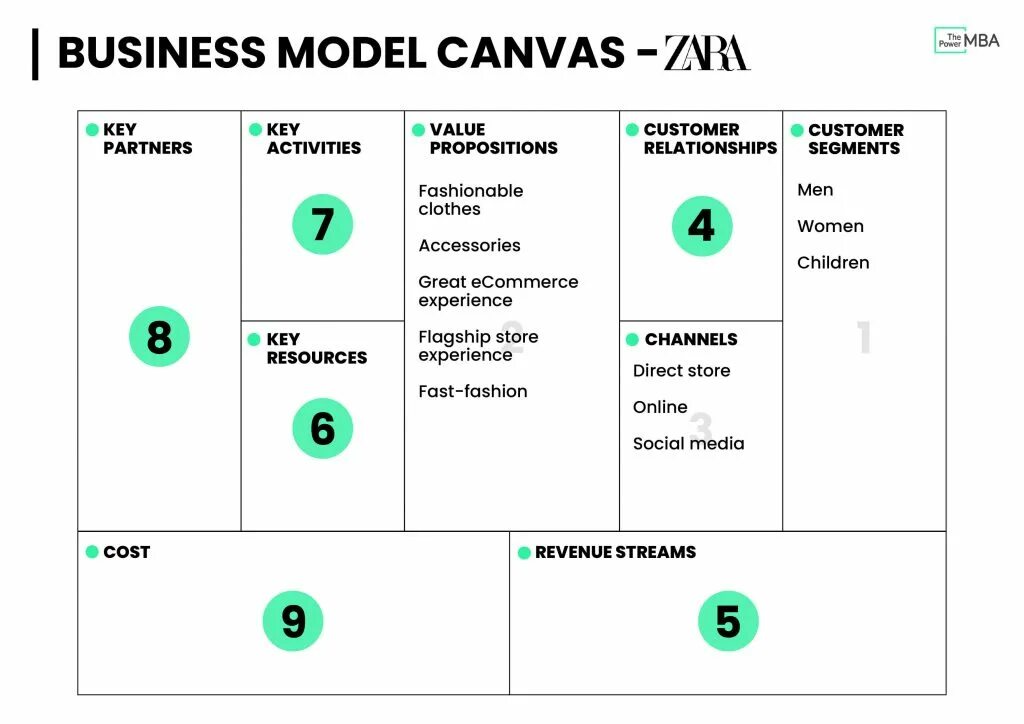 Lean canvas примеры. Lean canvas business model. бизнес модель zara. бизнес модель lean canvas готовый пример. bmc а. остервальдера.