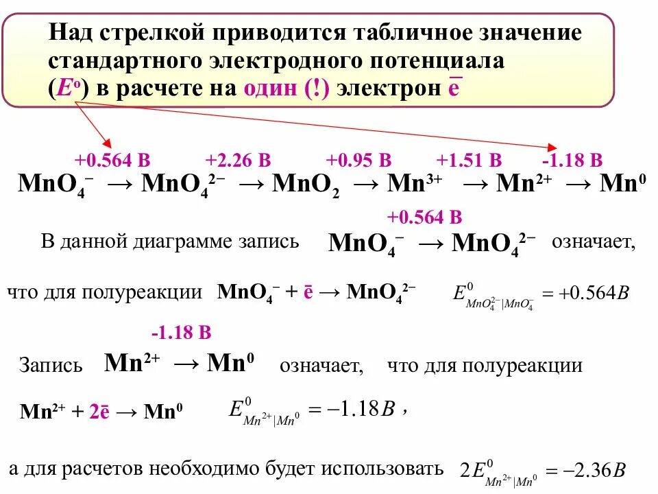 Окислительно восстановительные реакции hcl mno2. Мицелла mno2. Mno2 ОВР. Mno2 строение. Mno4 mno2 превращение.