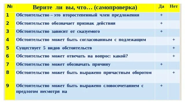 Работа не зависит от обстоятельств. От чего зависит обстоятельственное. верите ли вы. таблица верите ли вы что. прием верите ли вы.