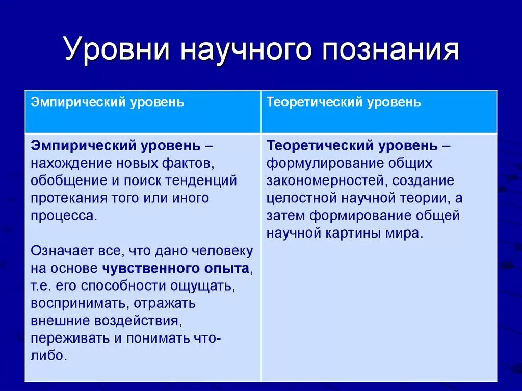 Взаимосвязь эмпирического и теоретического уровня научного познания. Уровни научного познания: эмпирический уровень. Теоретический уровень познания. Эмпирический и теоретический уровни научного познания. Эмпирическое научное познание.