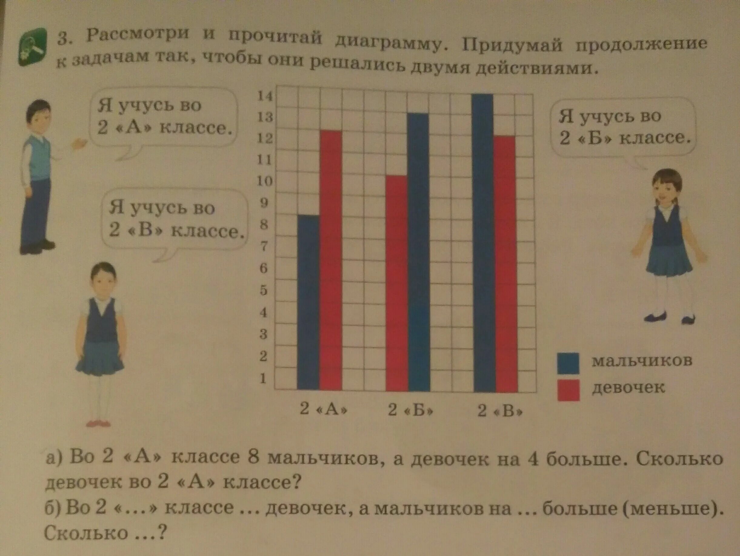 Задача девочки и мальчики сделали. График количества мальчиков и девочек в классе. Диаграмма количества девочек и мальчиков. Количество девочек и мальчиков в классе. Сколько мальчиков и девочек.