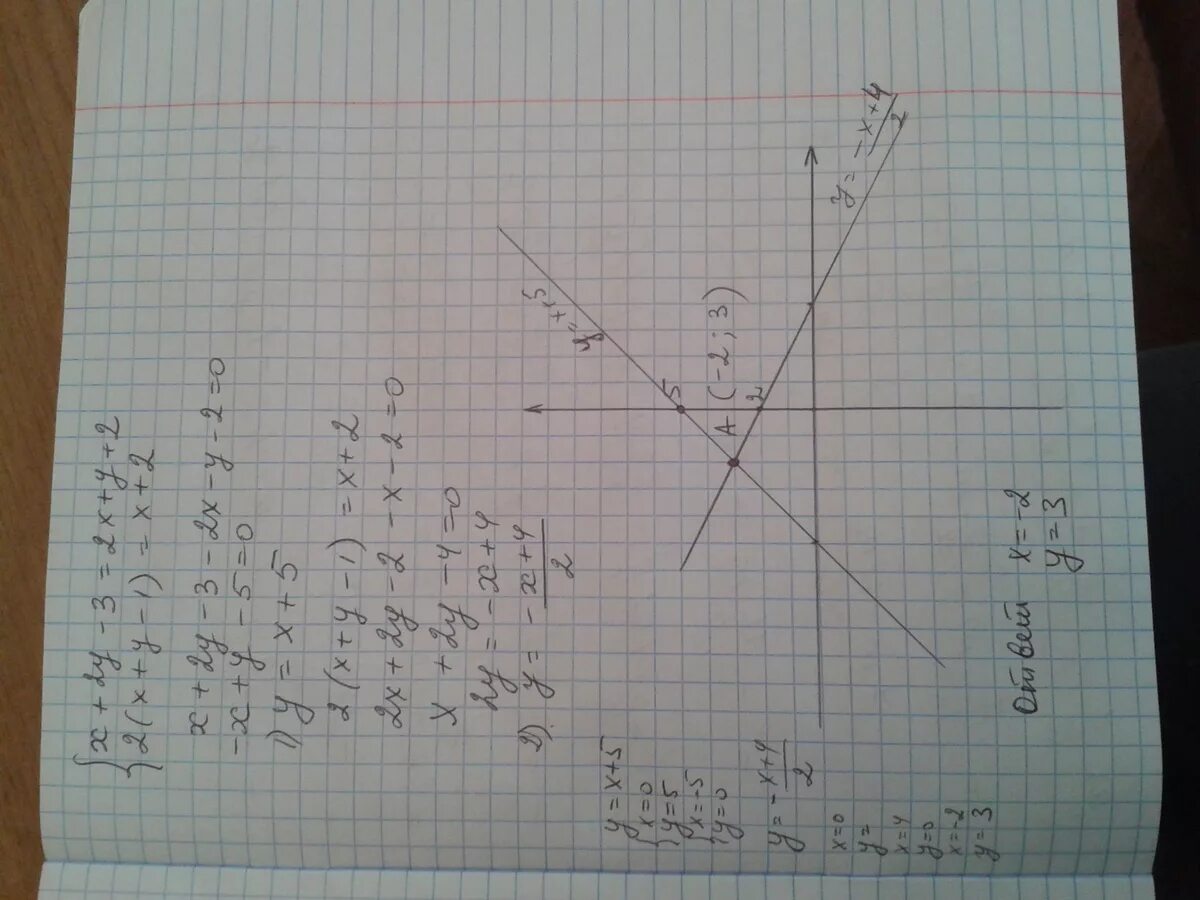 4 y 2x 2 1 решения. Решите графически систему уравнений x-2y 1. Метод графический y=2x y=3x-2. Решите систему графическим способом x + 2 = 3 - 2x + y = -1. Графическая система y-2=x y=2x.