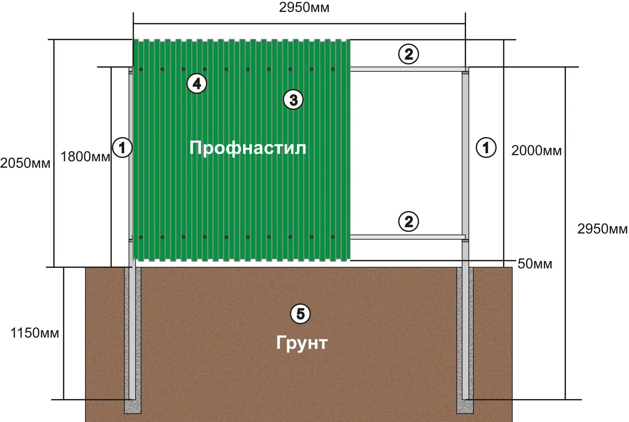 Какой длины должен быть забор. Забор из профлиста схема монтажа высота 2 м. Чертеж забора из профнастила 2 метра. Чертеж монтажа забора из профлиста. Схема установки забора из профнастила 1.8м.