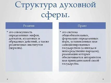 Цель духовного института