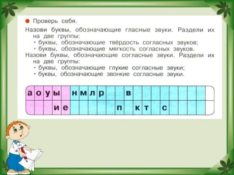 Буквы обозначающие гласные звуки 1 класс. Гласные звуки и обозначающие их буквы. Деление гласных букв на звуки. Буквы обозначающие звуки. Твердость согласных звуков обозначают гласные