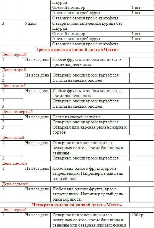 Диета магги яичная меню на 2. Яичная диета на 4 недели в таблице меню. Яичная диета на 4 недели меню неделя в таблице. Диета Магги яичная на 4 недели меню. Яичная диета на 4 недели меню 2 неделя.