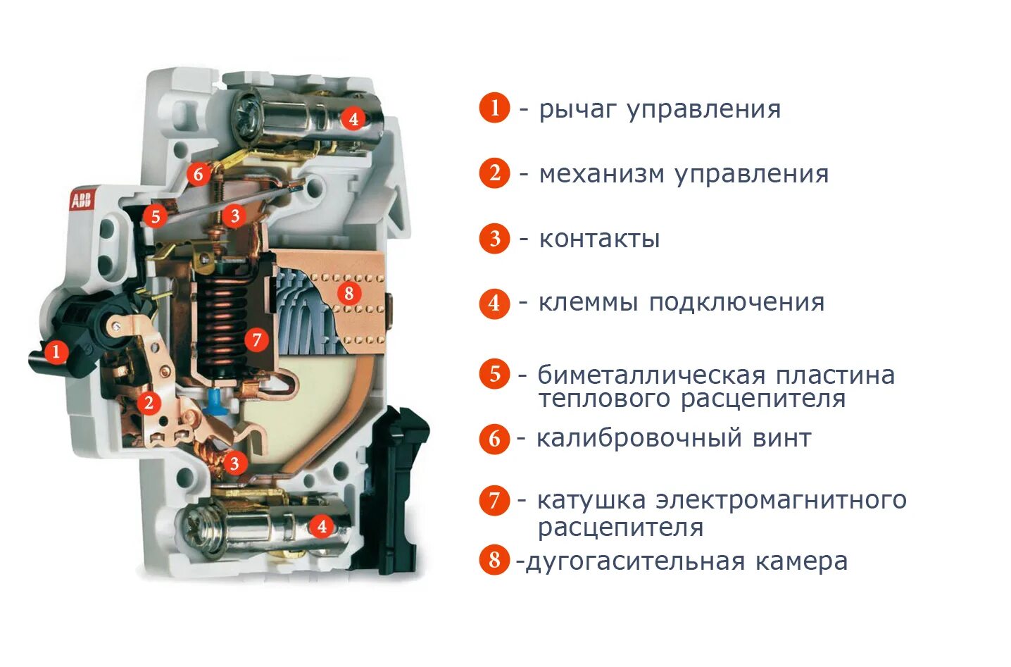 Устройство автоматического выключателя и принцип работы. Принцип работы автоматического выключателя схема. Автоматический выключатель устройство и принцип. Автоматический выключатель устройство и принцип действия. Инструкция автоматического выключателя