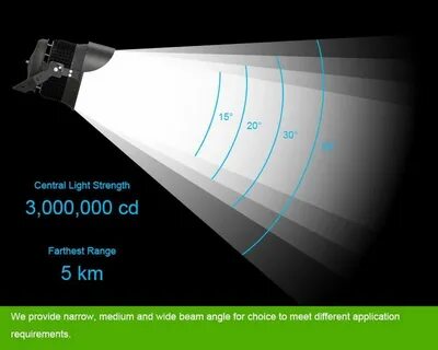 Light lighter the lightest перевод