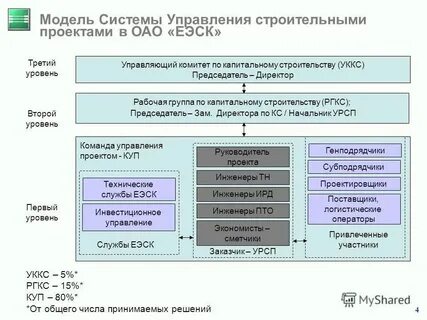 Сайт дзо владимирской