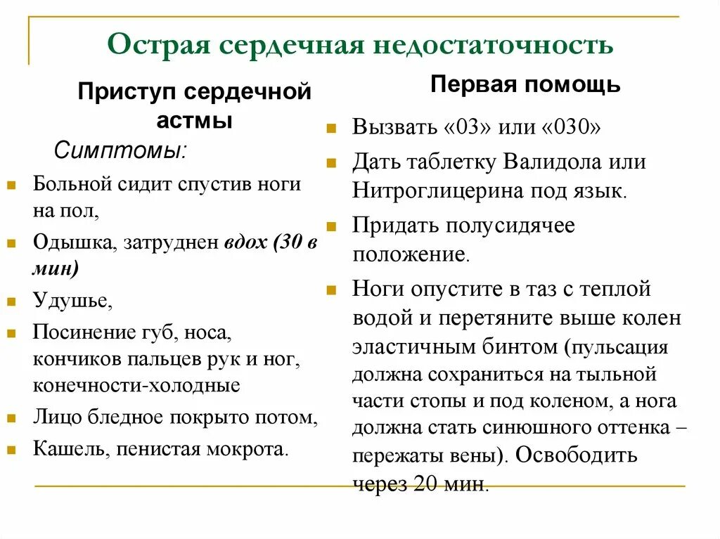 Оказание первой помощи при острой сердечной недостаточности. Оказание ПМП при острой сердечной недостаточности. Алгоритм ПМП при острой сердечной недостаточности. Признаки сердечной недостаточности первая помощь. Обж острая сердечная недостаточность