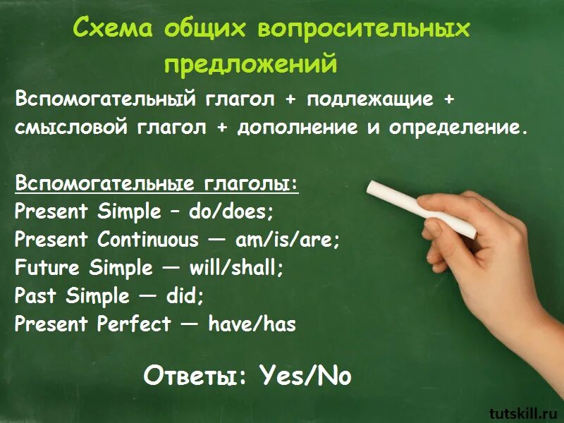 Основное общее на английском. Как задать общий вопрос в английском языке. Как составить общий вопрос на английском. Общий вопрос в английском языке примеры. Как задать общий вопрос по английскому языку.