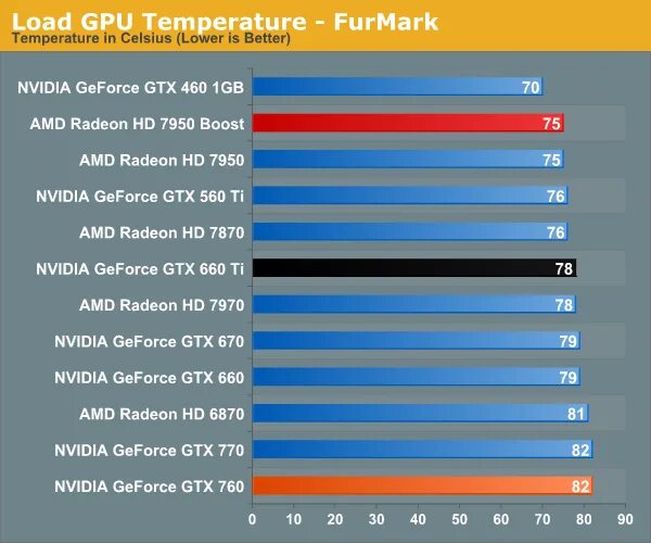 Power temp. Power temp