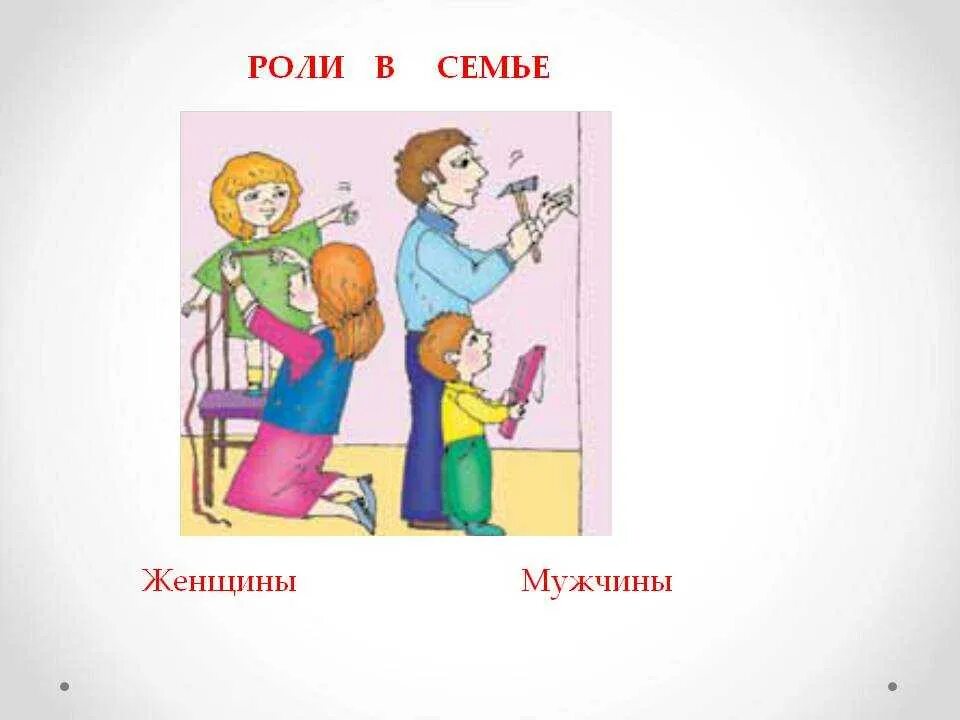 Роль мужчины и женщины в семье. Роль женщины в семье. Роль женщины в семье кратко. Роли в семье. Роль супруги в семье