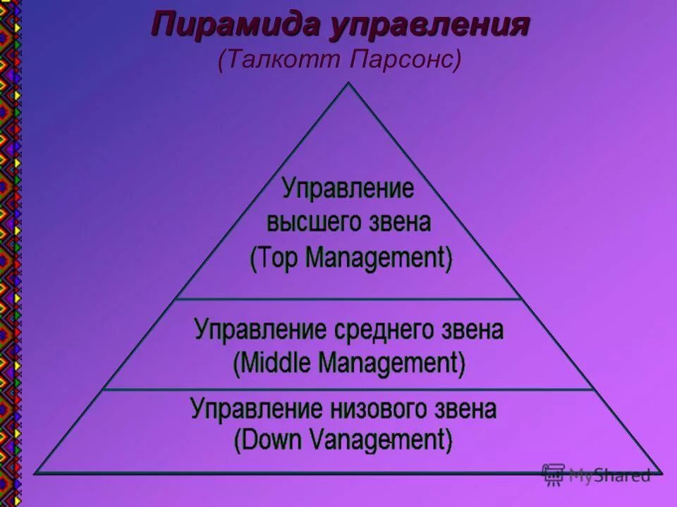 пирамида менеджмента топ менеджер менеджер среднего звена. управленческая пирамида в менеджменте. пирамида парсонса и уровни управления. иерархия структура управления пирамида. пирамида уровней управления.