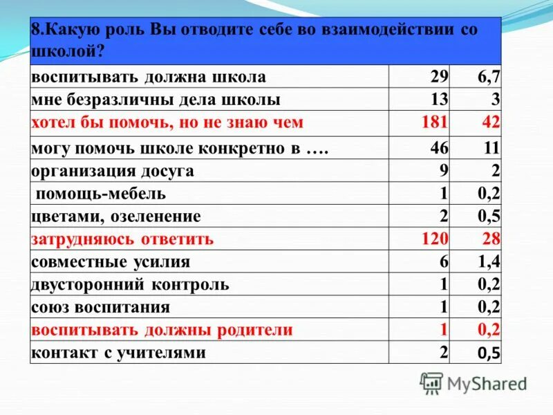 Какую роль отводил себе в игре.