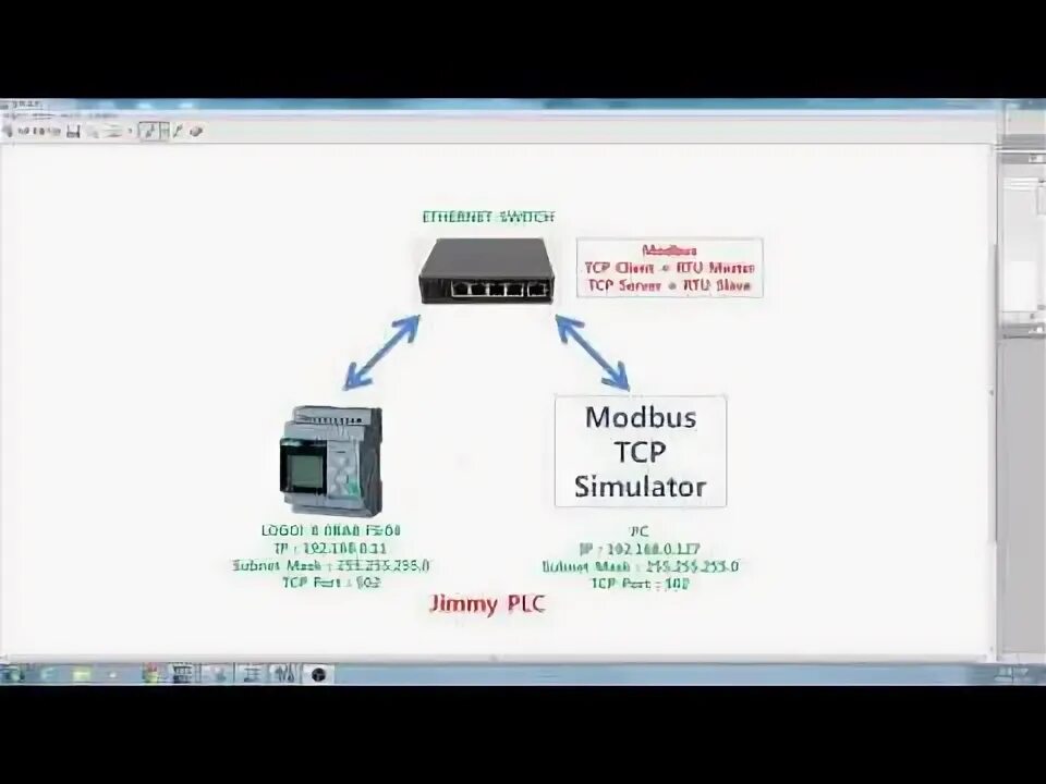 Конвертеры modbus. Modbus RTU Интерфейс. Siemens logo Modbus. Модбас ТСР протокол. Modbus 2 сервера.